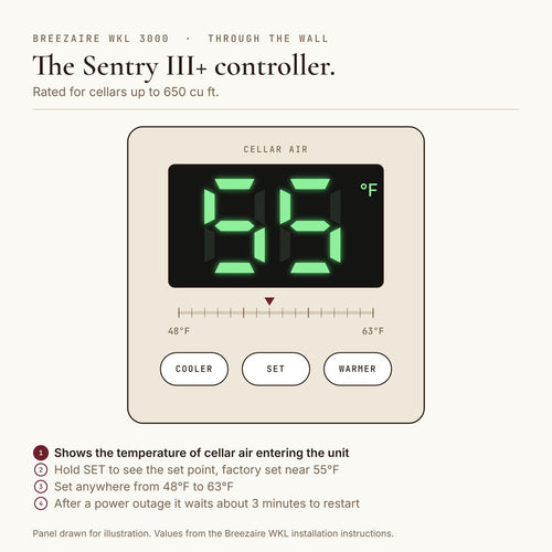 Animated diagram from the Breezaire WKL installation instructions: Sentry III+ controller on the WKL 3000, shows the temperature of cellar air entering the unit, hold SET to see the set point, factory set near 55°F, adjustable 48 to 63°F, rated for cellars up to 650 cu ft