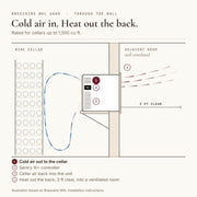 Animated diagram from the Breezaire WKL installation instructions: WKL 6000 through-the-wall unit, cold air out the top grille into the cellar, cellar air back in at the bottom, heat out the back into a ventilated room with 3 ft clear, rated for cellars up to 1,500 cu ft