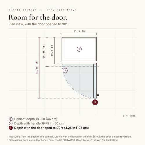Animated diagram from Summit specifications: SDHWC98 seen from above, 18 in deep, 19.75 in with handle, 41.25 in with the door open to 90 degrees
